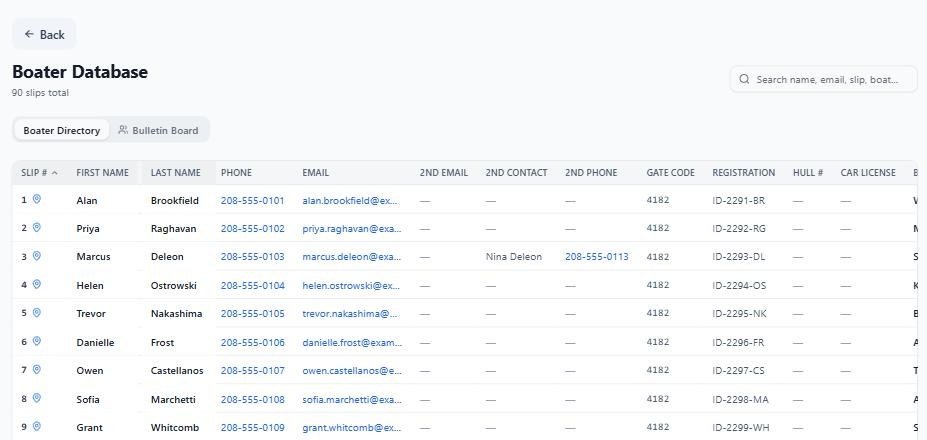 The boater database listing slip number, names, phone, email, gate code, registration and hull number for every slip